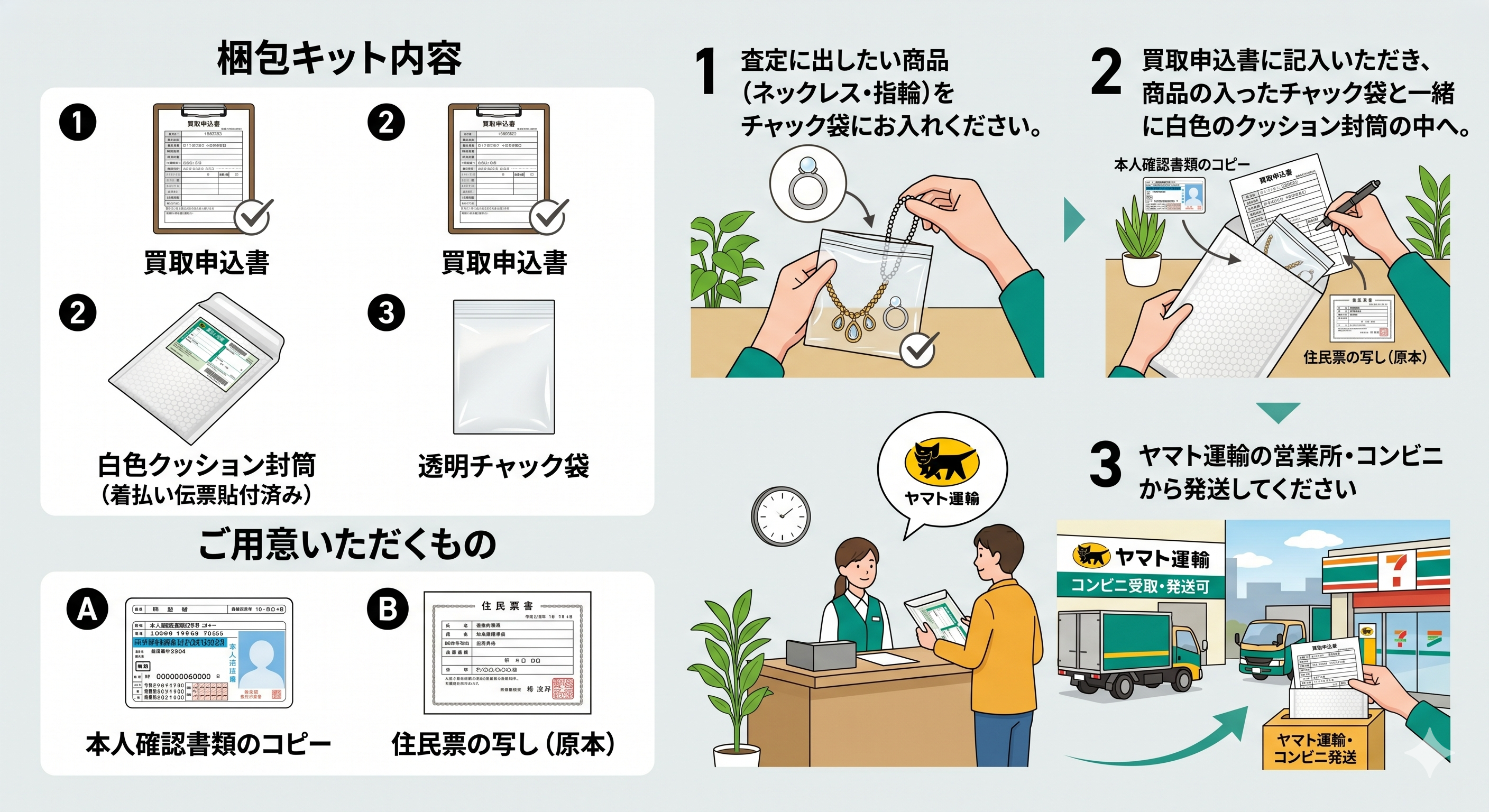 無料梱包キットの内容と発送方法